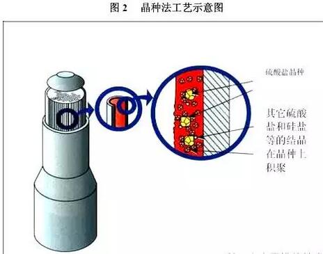 太阳成集团tyc45668cn贵州省质监局抽查化学原料及化学制品54个批次 未检出问题产品