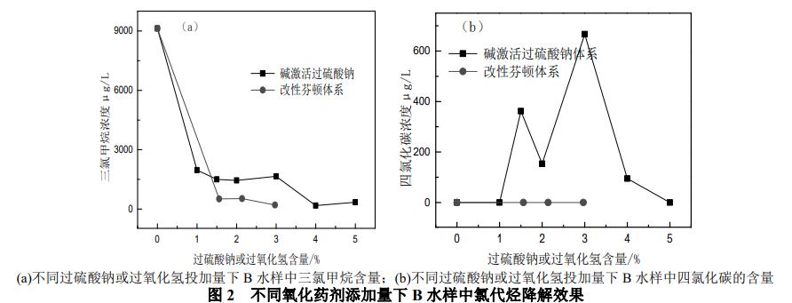 焦亚硫酸钠触底反弹！部分厂商顺势上调报价 淡季已至或难上新高太阳成集团tyc45668cn