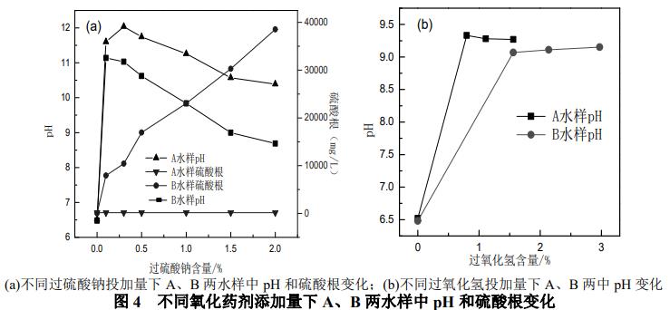 太阳成集团tyc45668cn过硫酸钠商品报价动态（2023-12-29）