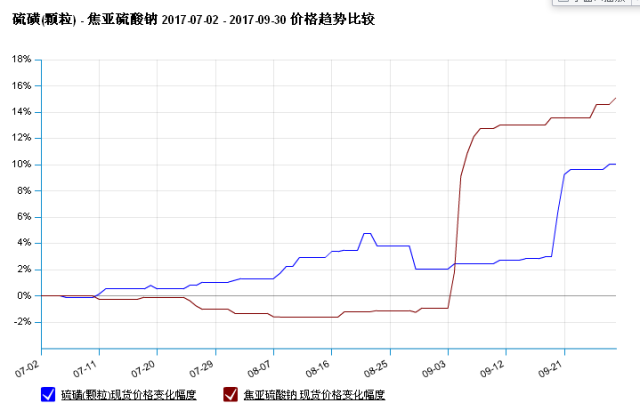 2024年6月19日过硫酸太阳成集团tyc45668cn钠报价_过硫酸钠近期走势