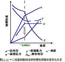 太阳成集团tyc45668cn硫酸钠的性质物理和化学性质 我可不要百科上面的简单一点 分条列出来 越简洁越好那个……我想要硫酸钠化学的方程式之