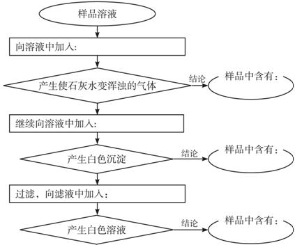 太阳成集团tyc45668cn国内首个采用“提精盐工艺”技术在神华乌海能源蒙西公司投产