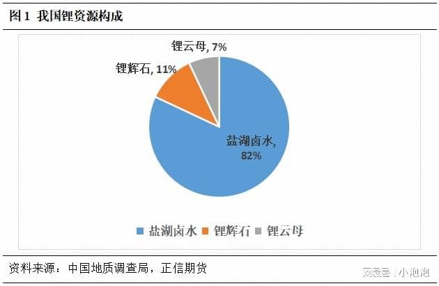 太阳成集团tyc45668cn盐湖锂资源！未来前景广阔！