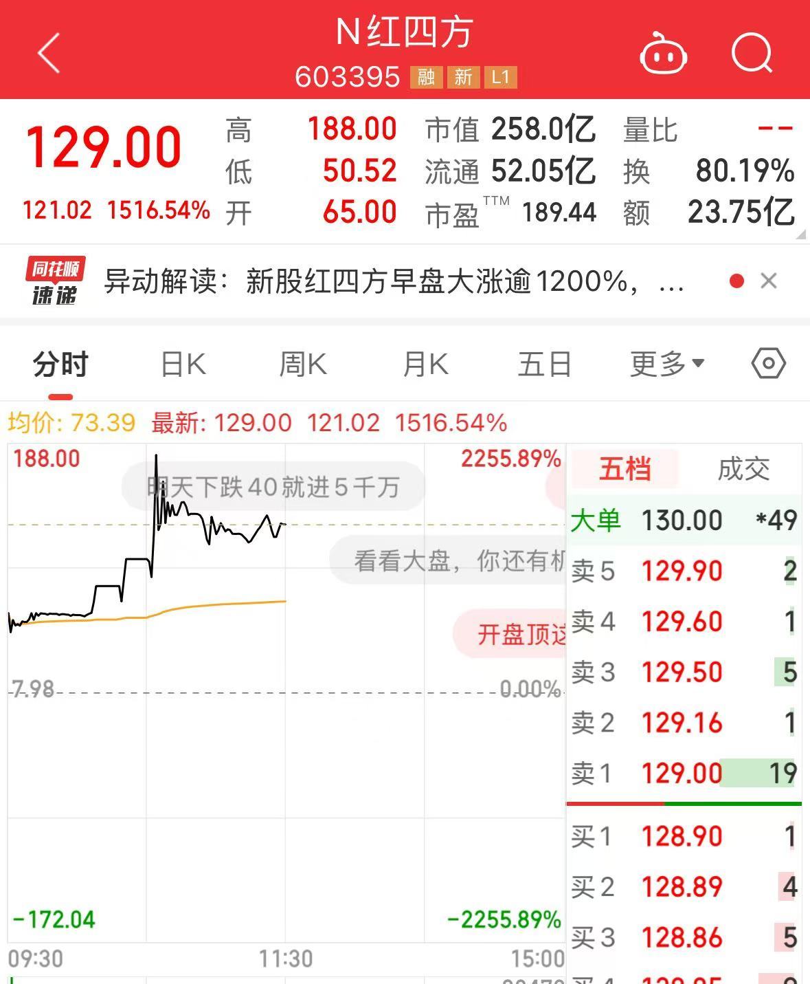 最太阳成集团tyc45668cn高涨幅达2256%！这只新股飙升什么情况？